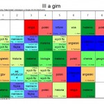 klasa IIIa GIM 2016 2017