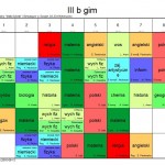 klasa IIIb GIM 2016 2017