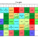 klasa IIa GIM 2016 2017
