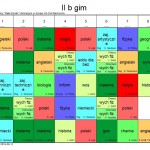 klasa IIb GIM 2016 2017