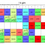 klasa Ib GIM 2016 2017