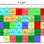 II a G