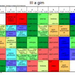 III a G