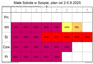 1 klasa