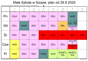 1 klasa