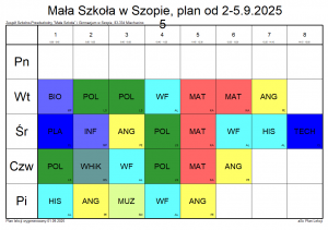 5 klasa