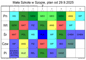 7 klasa