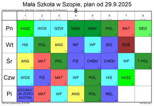 8 klasa