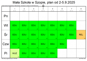 9 klasa